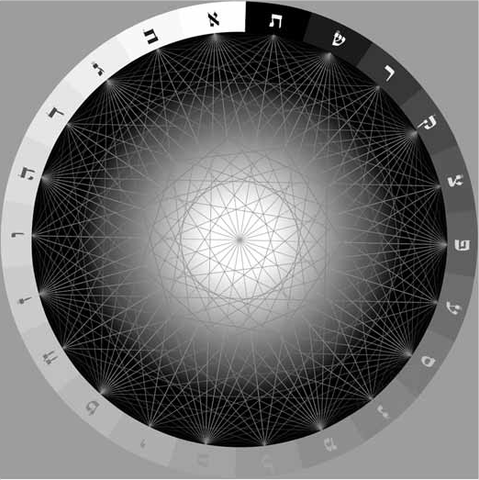 Elias Rubenstein - 231 Pforten der Schöpfung
